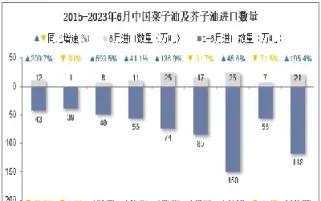 菜子油期货实时行情(菜油期货行情最新消息)
