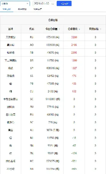 企业期货最大持仓(期货最大持仓量是多少)