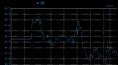 布伦特原油期货实时走势图(布伦特原油期货价格实时走势图)