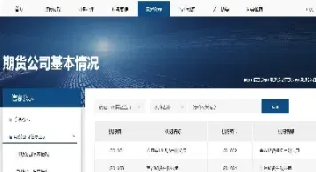 需要单独开通的期货品种(期货同一个品种可以双向做单吗)