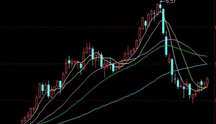 今年黄金价格趋势走向(黄金今日价格趋势走向)