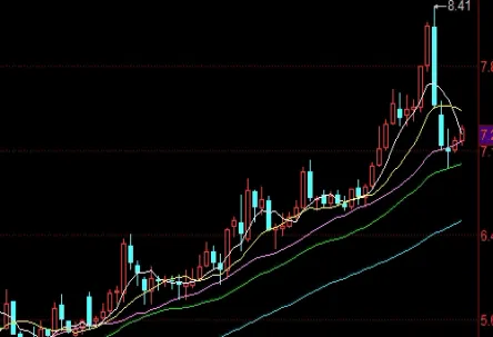 国元期货交易详细数据(国元期货交易详细数据分析)