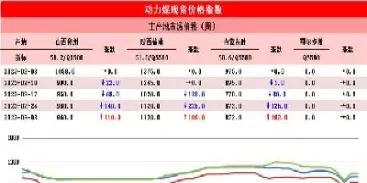动力煤期货行情实时行情在哪看(动力煤国内期货实时行情)