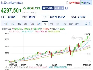 怎么查标普500指数期货(标普500指数期货实时行情)