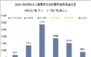 燃料油期货最高价是多少(燃料油期货价格与啥有关)