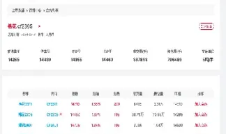 棉花期货价格今日价(棉花期货价格最新行情走势图)