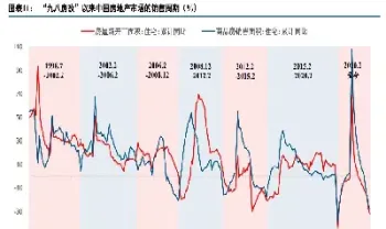 股市与黄金的关系(黄金和股市的涨跌关系)
