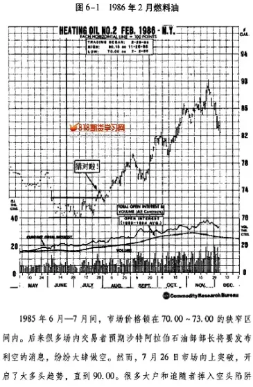 期货基本技术分析(期货市场几技术分析)