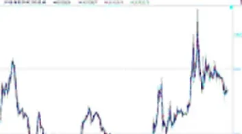 沪铝期货今日价格走势(沪铝杆期货价格)