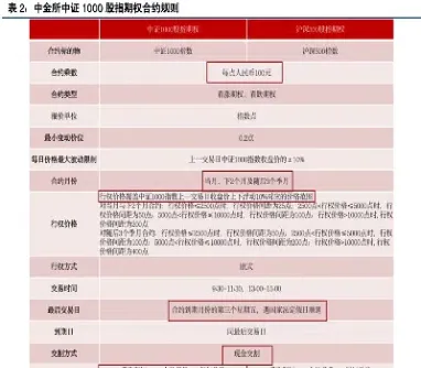 股指期权io的买卖规则(股指期权的买入和卖出)