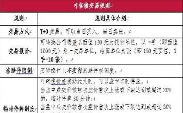 沪深可转债收费不一样(沪深可转债交易手续费)