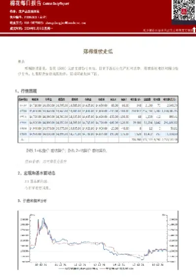 郑棉期货实时行情2301(郑棉期货实时行情和趋势分析)