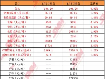 铜外盘金属期货实时行情(铜外盘期货价格)