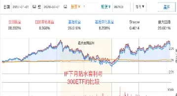 股指期货没到期卖了贴水(股指期货为什么总是贴水)