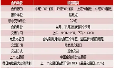股指期货代码大全(股指期货代码解释)