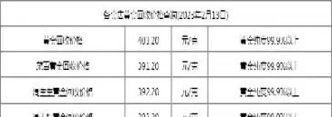 一克黄金多少美元(一克黄金多少美元1950)