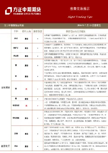 夜盘期货涨第二天股票(夜盘期货为什么突然拉升)