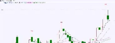 甲醇期货交易策略(甲醇期货技术分析)