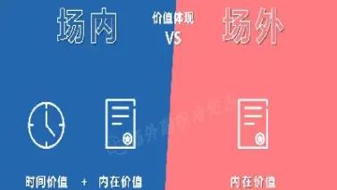 场内期权的标的(场内期权有哪些)