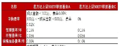 交易所交易基金和指数基金区别(交易所交易基金和指数基金区别是什么)
