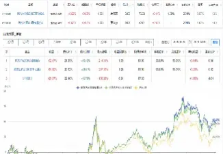 买沪深300指数怎么样(买沪深300etf怎样买)