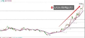股票三大指数是指什么(美国股票三大指数有什么区别)