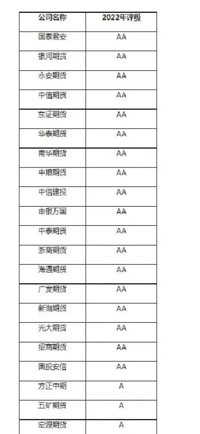 期货合约代码在哪里(期货的合约号是什么意思)