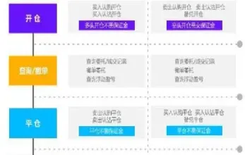 期权行权后多长时间可以交易(期权行权划算吗)