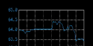 国际原油期货价格实时行情最新走势图(纽约国际原油期货行情)