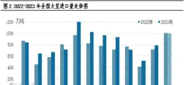 豆粕价格未来行情预测(豆粕价格未来行情预测分析)
