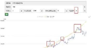 沪深指数在多少买入最好(沪深指数是什么意思)
