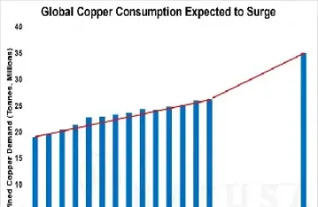 美国铜价期货行情分析(国际铜价lme期货行情走势)