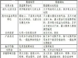 期货跟股票的区别是什么(期货和股票有什么区别和联系)