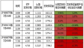 期权卖方保证金怎么计算(期权卖方保证金计算公式)