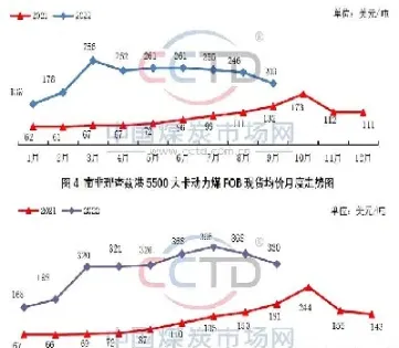 国际煤炭期货行情(国际煤炭期货价格走势)