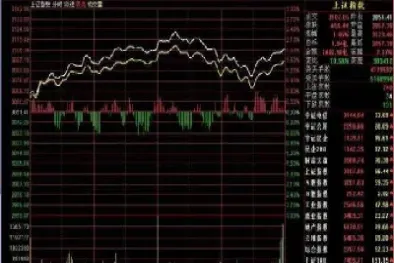 股票的大盘指数加权怎么计算的(大盘指数权重比例排行)