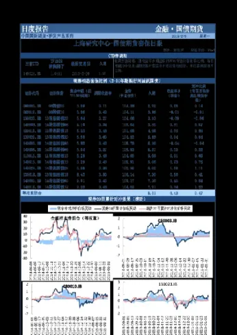 国债期货最后交易日(国债期货最后交易日期怎么算)