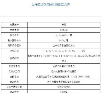 2201焦煤期货合约什么时候到期(焦煤期货主力合约是几月份)