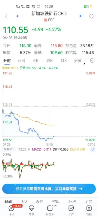 新加坡铁矿石期货最新消息(新加坡铁矿石期货最新消息今天)