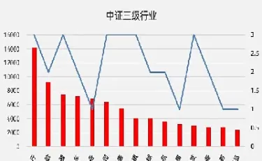 大盘指数a50指数(a50指数和大盘关系)