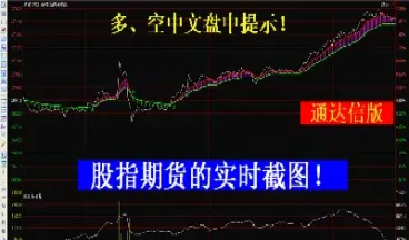 股指期货分时图(股指期货分时图的绝佳买卖点)