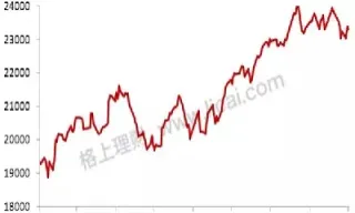 恒生指数行情实时走势(恒生指数行情实时行情)