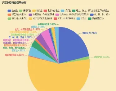 沪深权重股排名50(沪深300权重股占比)
