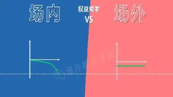 期权价格与期权费的区别(期权价格和期权费一样吗)