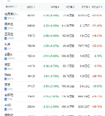 美国3大指数哪个最重要(美国3大指数最新)