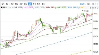 美元指数实时行情查询什么是混动(美元指数实时行情哪里看)