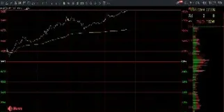 金融期货出现的顺序(金融期货三大类别出现的先后顺序)