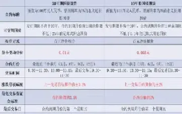 我国国债期货品种有几年(我国国债期货市场)