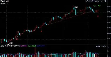 铝期货走势图k线图最新(铝的期货价格走势图)