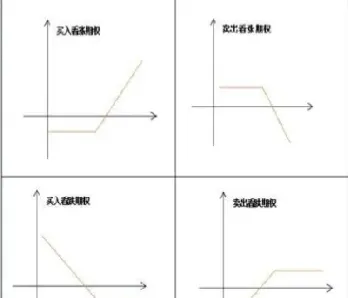 看涨期权行权价是什么意思(看涨期权是什么意思)
